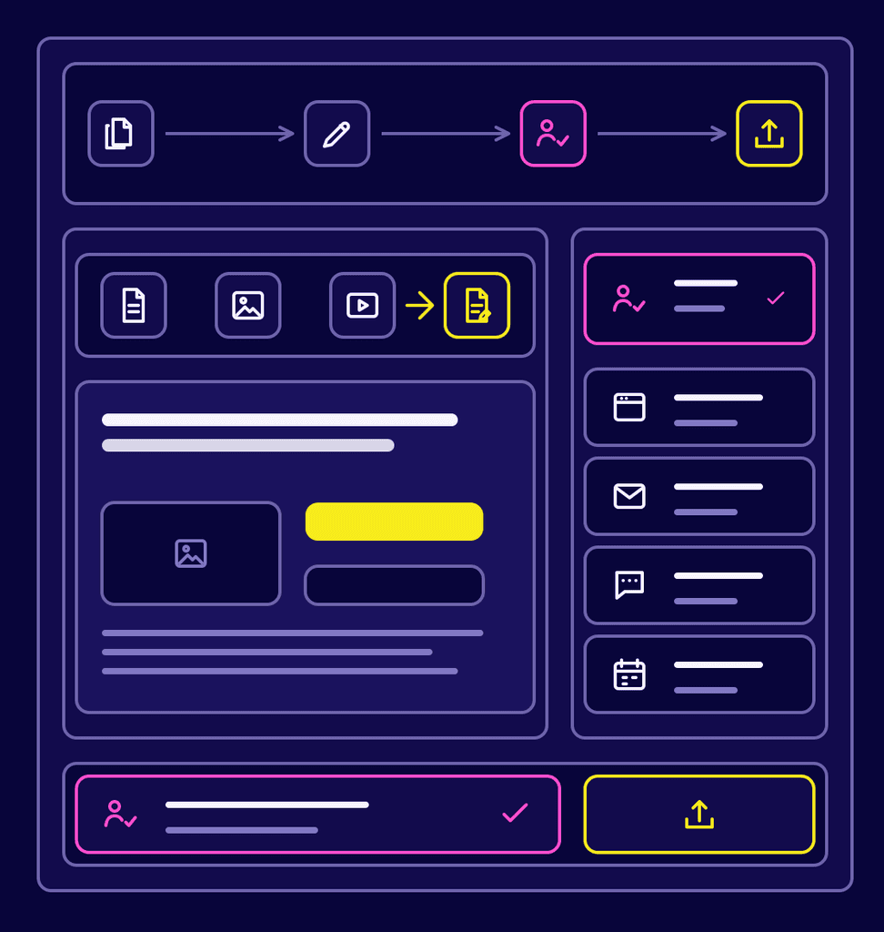 Schematische contentworkflow: van bron en controle naar de publicatiekanalen.