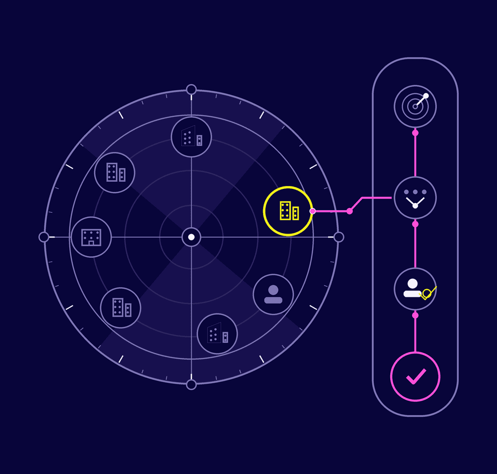 Schematische salesradar die kansen kwalificeert en opvolgstappen toont.